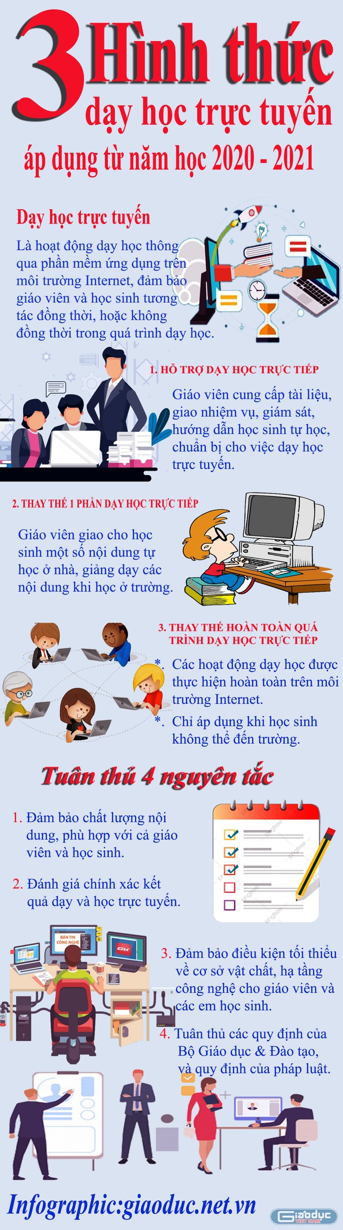 Infographic: Tùng Dương