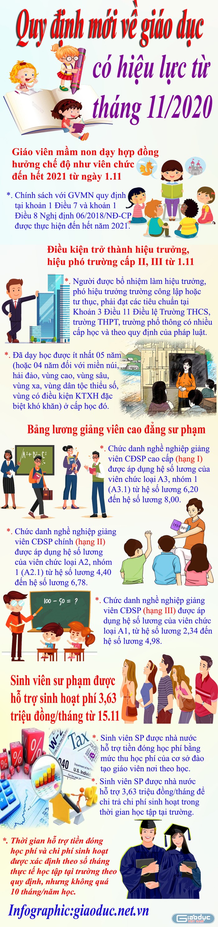 Infographic: Tùng Dương.