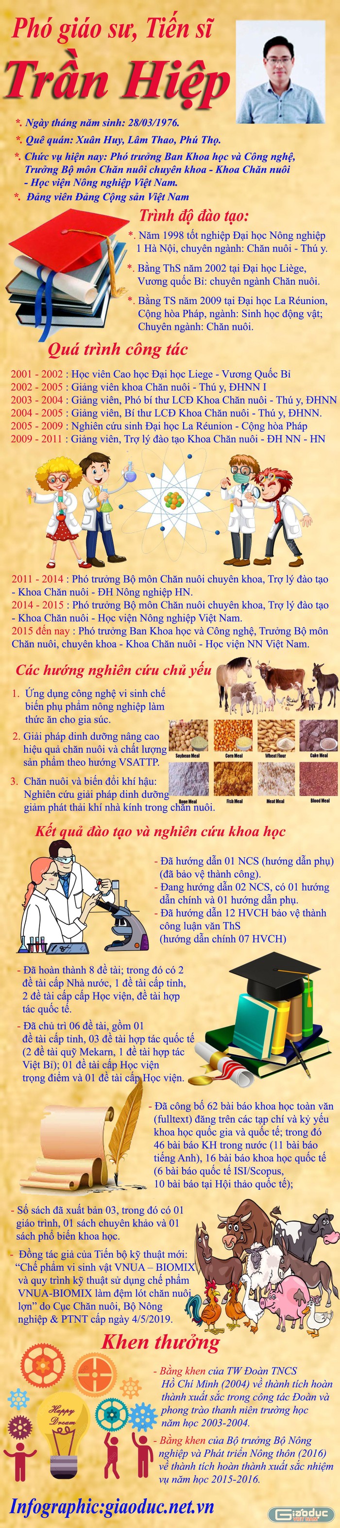 Infographic: Tùng Dương.