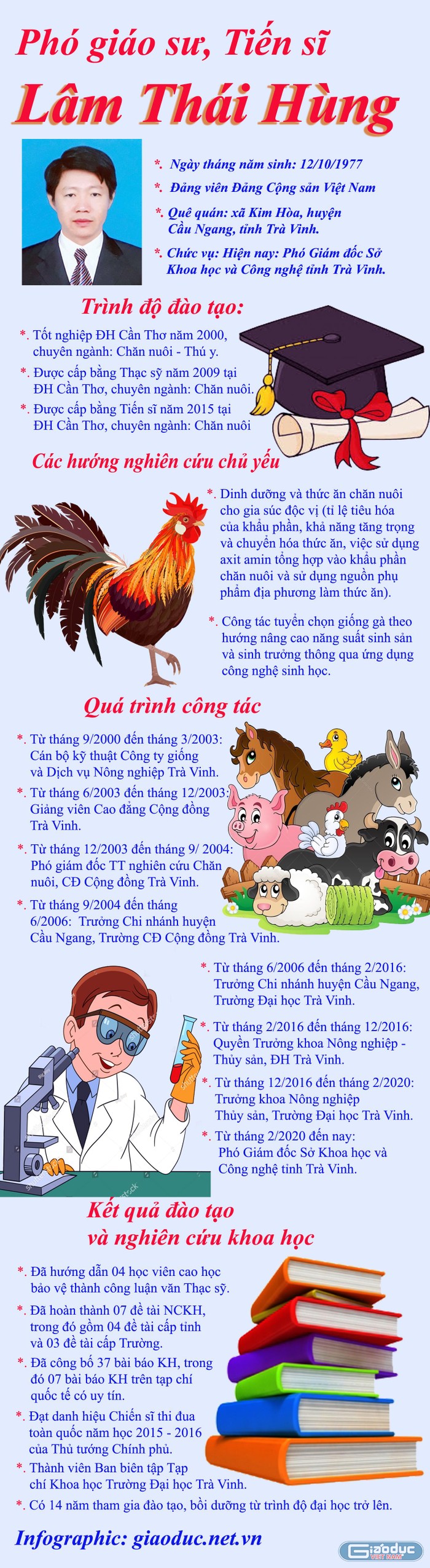 Infographic: Tùng Dương.