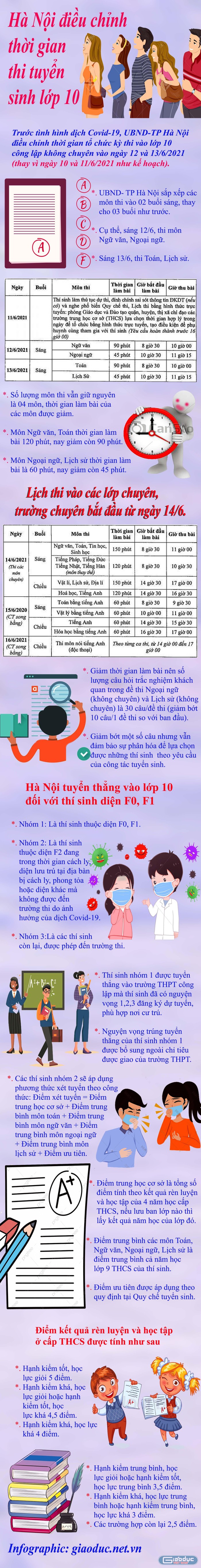 Infographic: Tùng Dương.