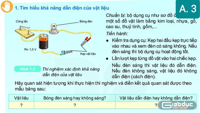 Kết luận sai về thí nghiệm tìm hiểu khả năng dẫn điện của vật trong sách Khoa học tự nhiên lớp 6. Ảnh: NVCC.