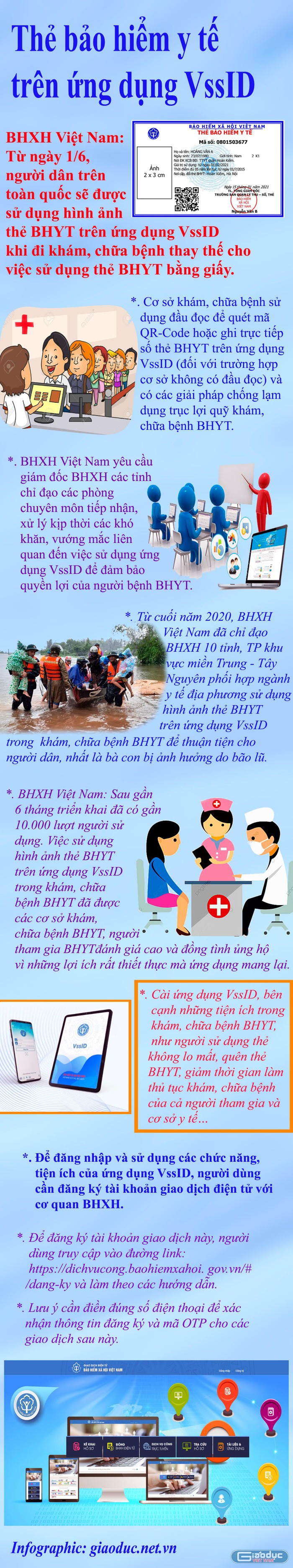 Đi khám bệnh không cần mang thẻ Bảo hiểm Y tế ảnh 1