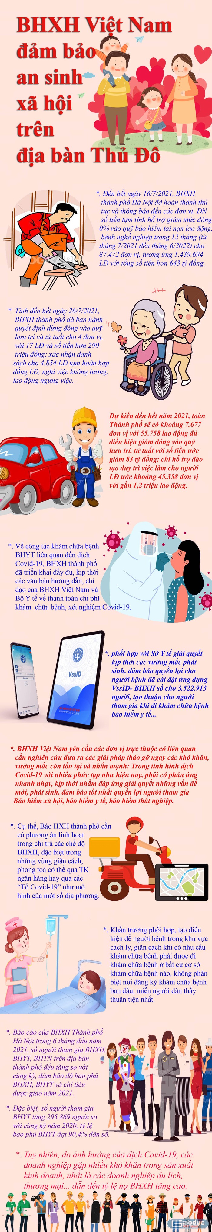 Bảo hiểm xã hội Việt Nam: Chung tay đảm bảo an sinh xã hội cho Nhân dân. Infographic: Tùng Dương.