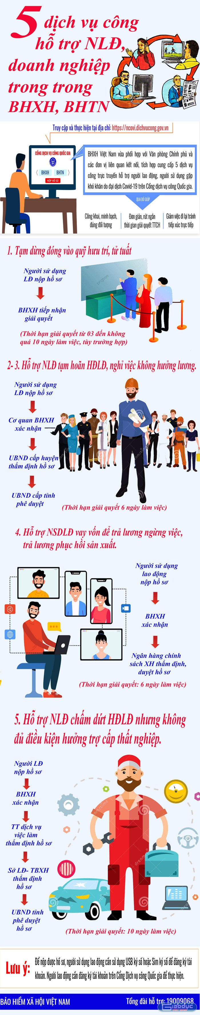 5 dịch vụ công thiết thực của Bảo hiểm xã hội Việt Nam. Infographic: Tùng Dương.