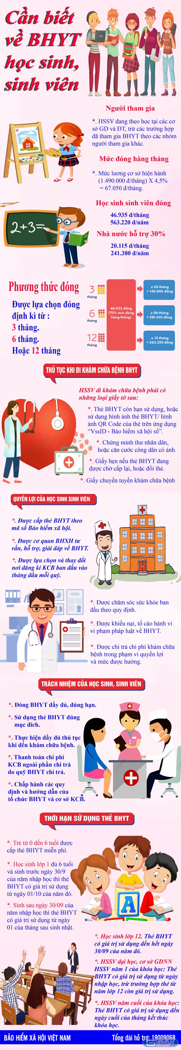 Cần biết về Bảo hiểm Y tế học sinh, sinh viên năm học 2021-2022. Infographic: Tùng Dương.