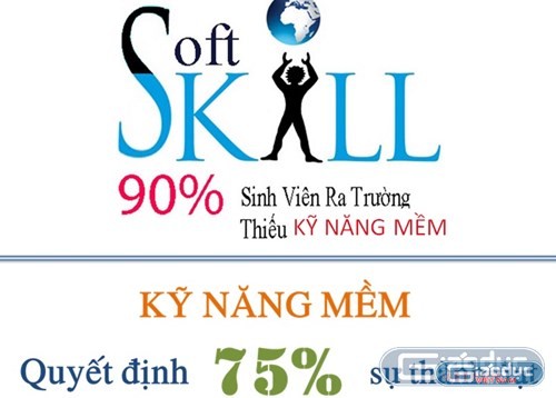 Có tới 90% sinh viên sau khi tốt nghiệp vẫn thiếu kỹ năng mềm, điều đó gây ảnh hưởng trực tiếp tới cơ hội tìm kiếm việc làm và lgây ra các rào cản khác trong công việc.