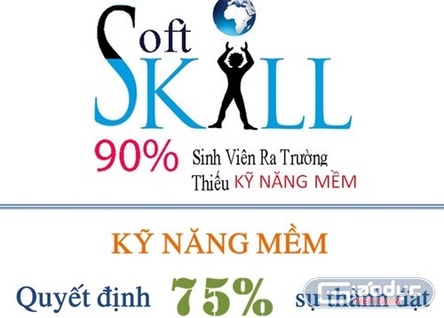 Thống kê cho thấy có tới 90% sinh viên sau khi tốt nghiệp vẫn thiếu kỹ năng mềm, điều đó gây ảnh hưởng trực tiếp tới cơ hội tìm kiếm việc làm và lgây ra các rào cản khác trong công việc.