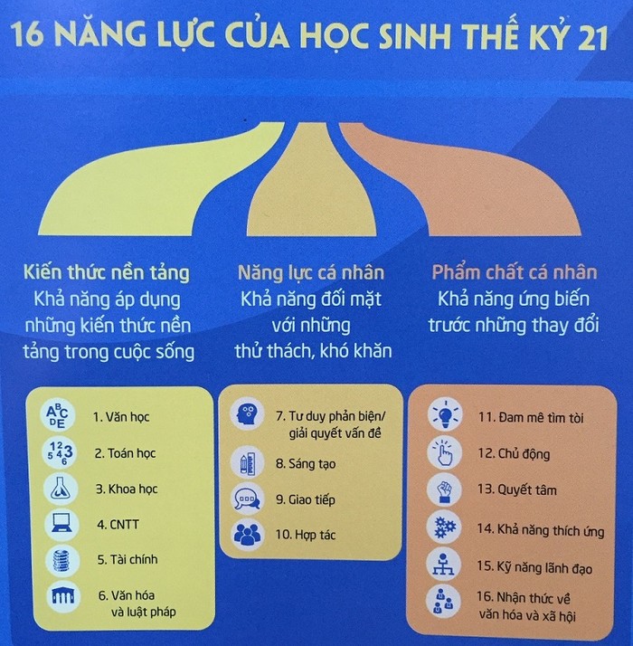 Trao quyền cho học sinh là một trong những cách mà Vinschool áp dụng để giúp các em học sinh dần hình thành năng lực thế kỷ 21.