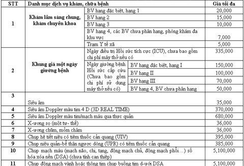 Chính thức tăng viện phí từ 15/4, Tin tức trong ngày, vien phi, tang vien phi, benh nhan, benh vien, bao hiem y te, thanh toan vien phi, chi tra vien phi, benh nhan ngheo, bo y te, dich vu y te, tin tuc