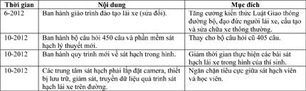 Lấy bằng lái ô tô sẽ khó hơn ảnh 2