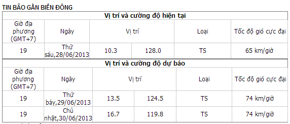 Tin bão gần biển Đông.