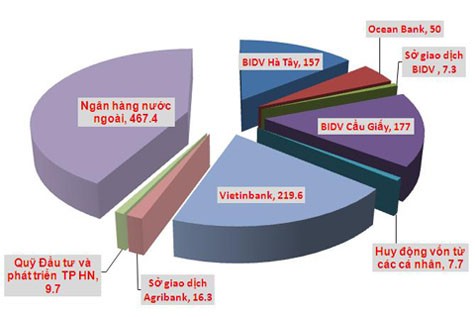 Đơn vị: Tỷ đồng.