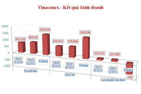 Đơn vị: Tỷ đồng.