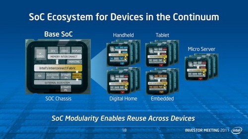 Intel đã sẵn sàng cho vi xử lý 14 nm ảnh 1