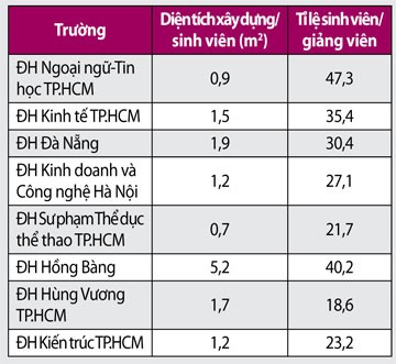 Nhiều trường ĐH sẽ "chết đứng" khi tự xác định chỉ tiêu  ảnh 2