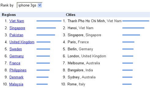 Người Việt tìm kiếm cái gì nhiều nhất trong năm 2011? ảnh 1