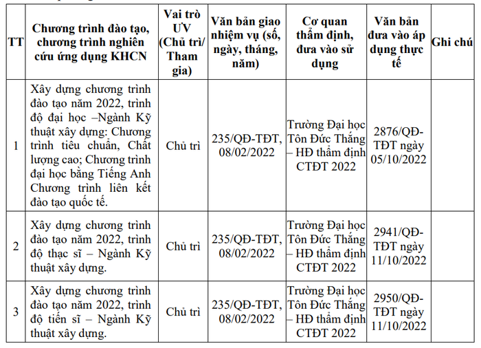 3 chương trình đào tạo mà Phó giáo sư Trần Minh Tùng chủ trì xây dựng. (Ảnh chụp màn hình)