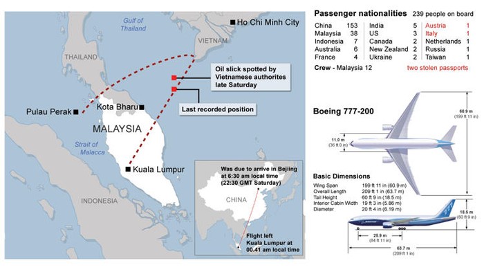 Nó đã bay ít nhất 500 km về phía tây sau khi mất liên lạc.