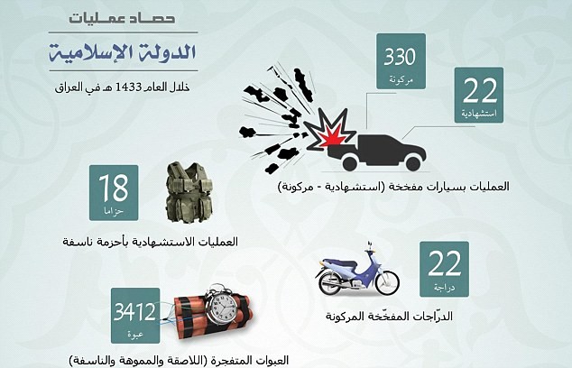 Ảnh đồ họa mô tả chi tiết cách thức và số lượng phương pháp tiến hành tấn công khủng bố của ISIS.