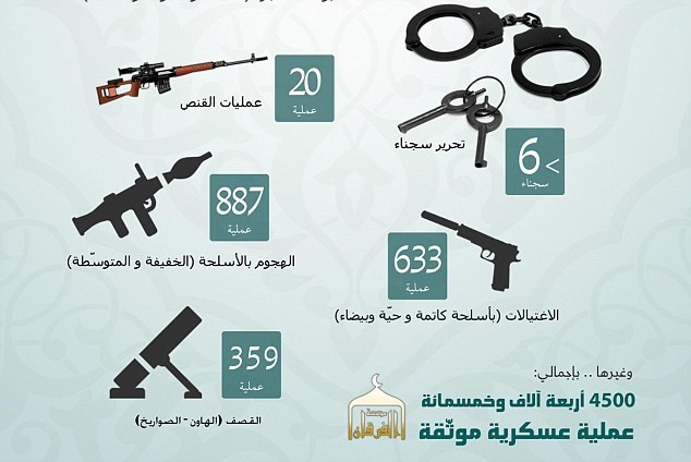 Ảnh đồ họa các vũ khí mà ISIS đang sở hữu.