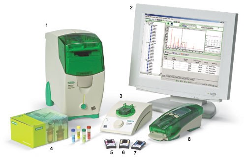 Một bộ sản phẩm của Bio-Rad.