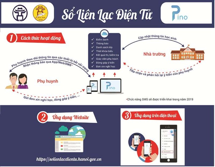 Sổ điểm điện tử đang góp phần hạn chế bệnh thành tích trong ngành Giáo dục. (Ảnh minh họa: Báo Dân Việt)