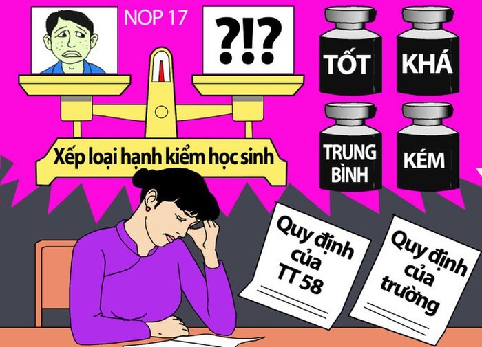 Việc đánh giá, kiểm tra theo Thông tư 58 hiện nay đang có rất nhiều bài kiểm tra (Ảnh minh họa: NOP/ Hoinhabaovietnam.vn)