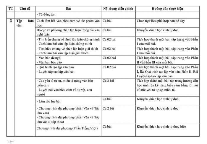 Các bài giảm tải đang được hiểu khác nhau. Ảnh minh họa: Kim Oanh