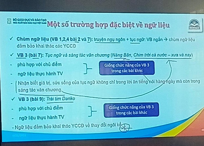 Việc tập huấn chương trình mới hiện nay đang được thực hiện bằng hình thức trực tuyến (Ảnh: Hương Mai)