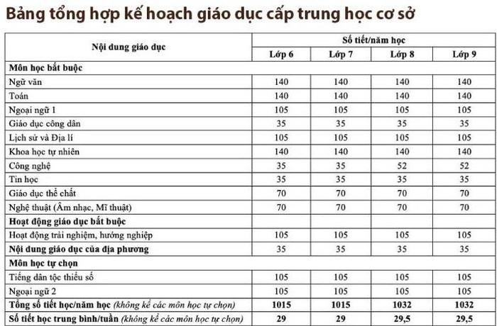 Nội dung giáo dục địa phương là môn học bắt buộc ở cấp Trung học cơ sở và Trung học phổ thông (Ảnh minh họa trên giaoduc.net.vn)