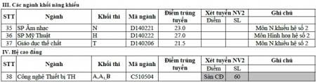 Điểm chuẩn Trường Đại học Sư phạm Hà Nội thấp nhất 15 ảnh 3