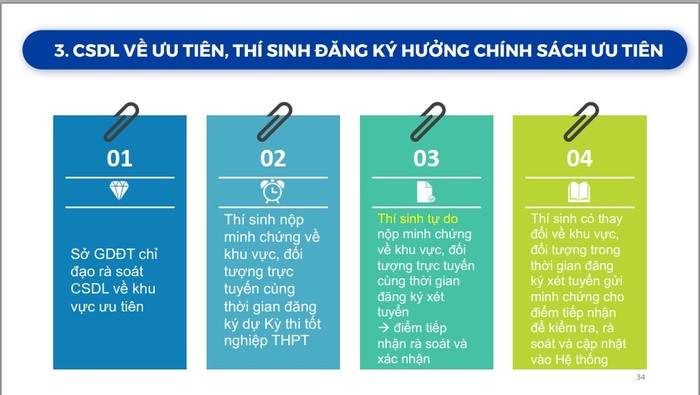 Hướng dẫn thí sinh khi đăng ký hưởng chính sách ưu tiên từ tuyển sinh đại học năm 2023 (Nguồn: Bộ Giáo dục và Đào tạo).