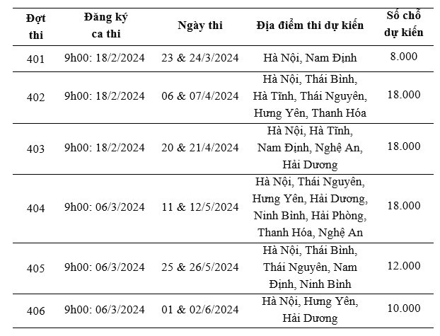 Thời gian, địa điểm tổ chức 6 đợt thi đối với Kỳ thi đánh giá năng lực của Đại học Quốc gia Hà Nội năm 2024.