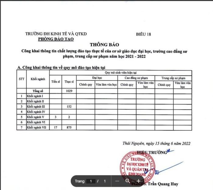 Ảnh chụp màn hình báo cáo công khai thông tin chất lượng đào tạo thực tế năm học 2021-2022 của Trường Đại học Kinh tế và Quản trị Kinh doanh (Đại học Thái Nguyên).