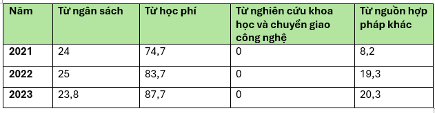 bảng 3.png