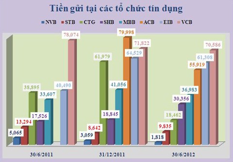 Đơn vị tính: Tỷ đồng.