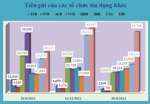 Đơn vị tính: Tỷ đồng.