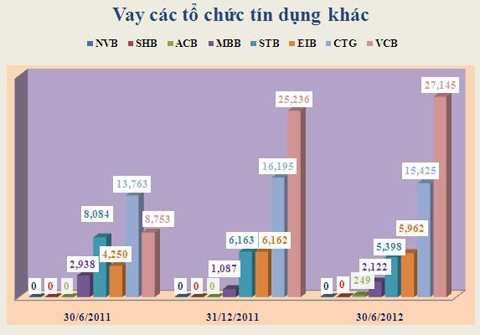 Đơn vị tính: Tỷ đồng.