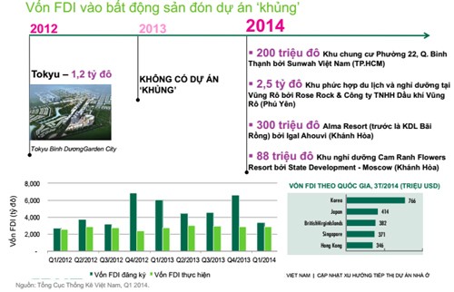 Tiềm năng BĐS VN còn rất lớn.