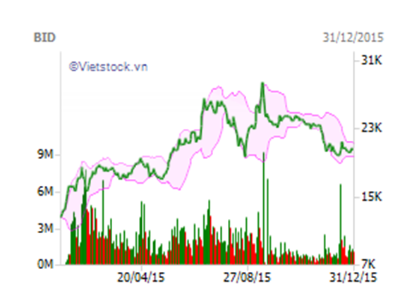 Nguồn: vietstock.vn.