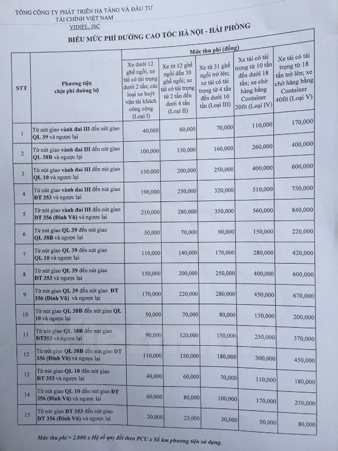 Biểu mức thu phí đường cao tốc Hà Nội-Hải Phòng. (Ảnh: Việt Hùng/Vietnam+).