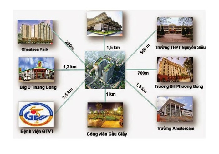 Central Field có kết nối thuận tiện với các điểm đến.