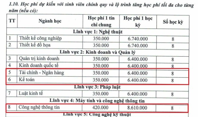 Mức học phí ngành Công nghệ thông tin có sự khác biệt lớn so với các ngành trong cùng hệ và khác hệ đào tạo. (Ảnh chụp màn hình)