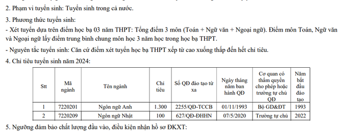 chi tieu dttx dh ha noi.png