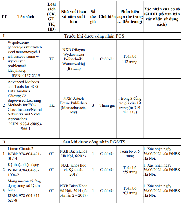 PGS TS Trần Hoài Linh 1.png