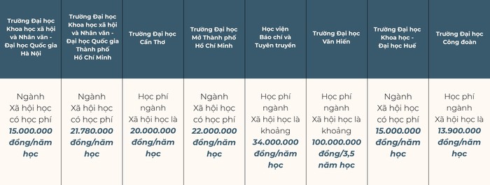 Học phí Xã hội học-01.jpg