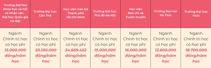 Học phí Chính trị học-01.jpg