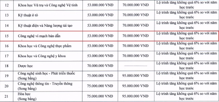 Ảnh chụp từ Đề án tuyển sinh 2024 của Trường Đại học Khoa học và Công nghệ Hà Nội.