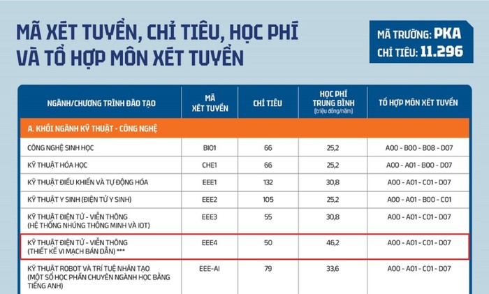 Ảnh chụp từ Đề án tuyển sinh 2024 của Trường Đại học Phenikaa.